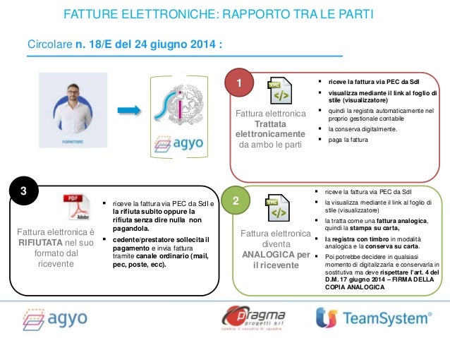 FATTURE ELETTRONICHE DA AGYO SCARICA